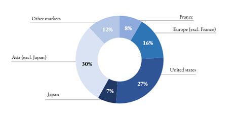 dior annual report 2023|christian dior market share.